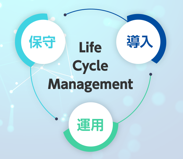 アルファテクノのLCM（Life Cycle Management）はお客様の導入・運用・保守の各プロセスに応じてのサポートやアウトソーシングサービスです。